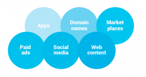 Modules Online Brand Protection